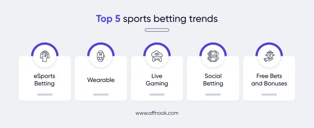 Top 5 Sports Betting Trends