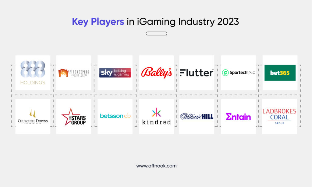 An image showing key players dominating the iGaming industry in 2023