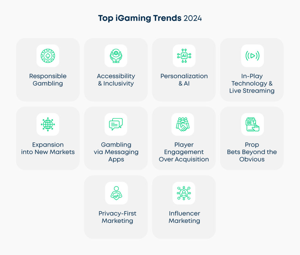 igaming trends 2024 infographic