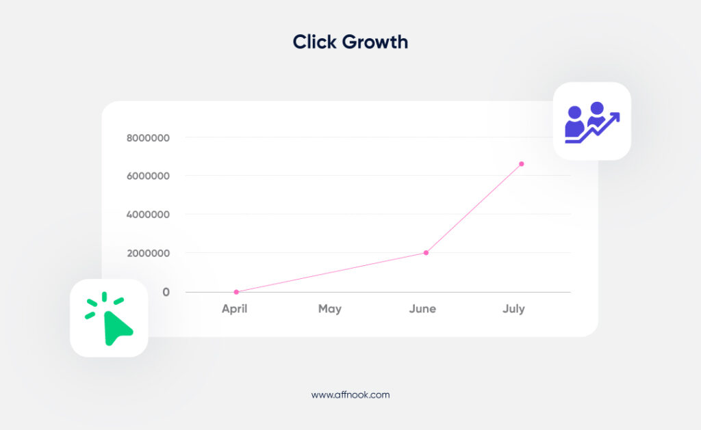 how affnook drove user acquisition growth for unicon365