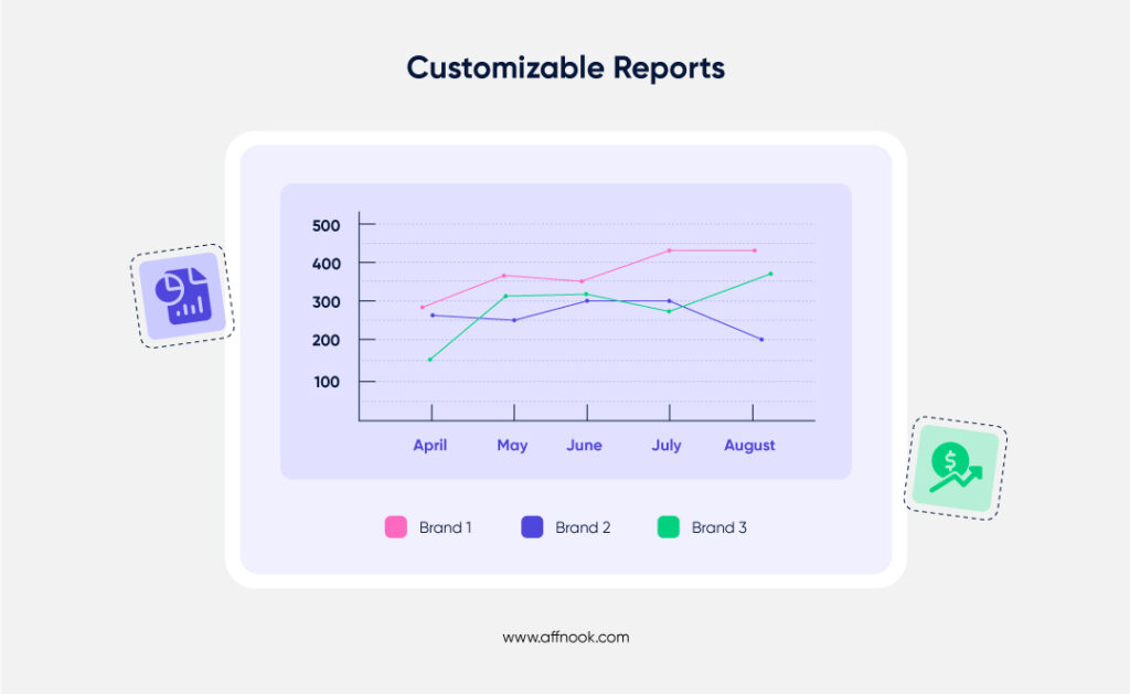 how you can customize your affiliate reports on affnook igaming affiliate marketing platform