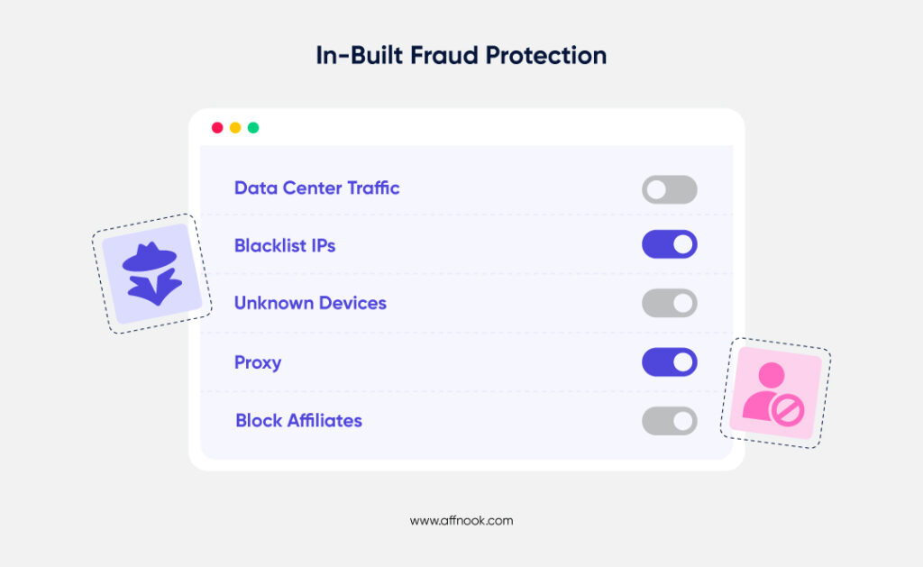 in-built anti fraud shield for gambling affiliate programs