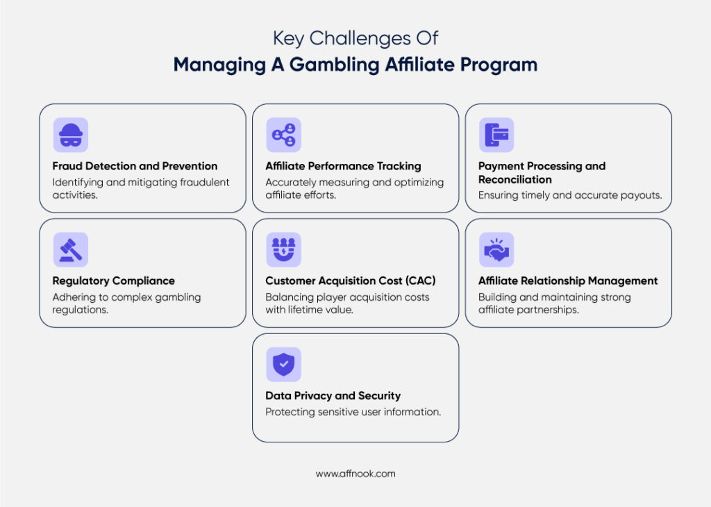 infographic showing challenges faced by gambling affiliate program operators