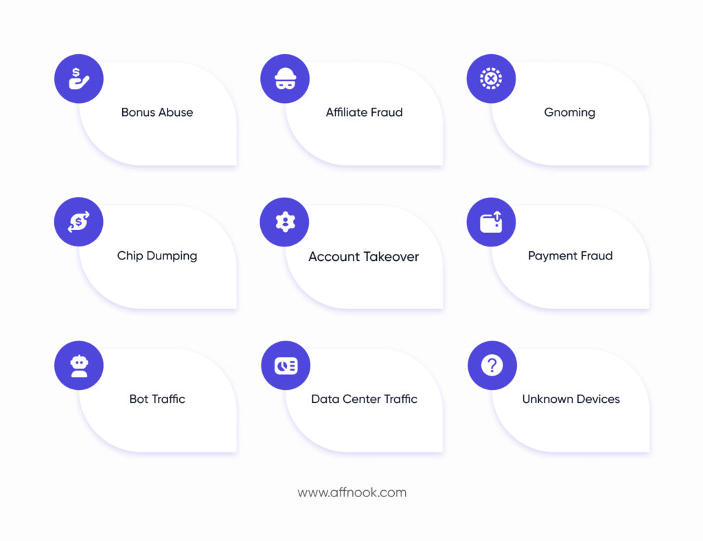 types of iGaming fraud which should be detected and prevented by iGaming businesses
