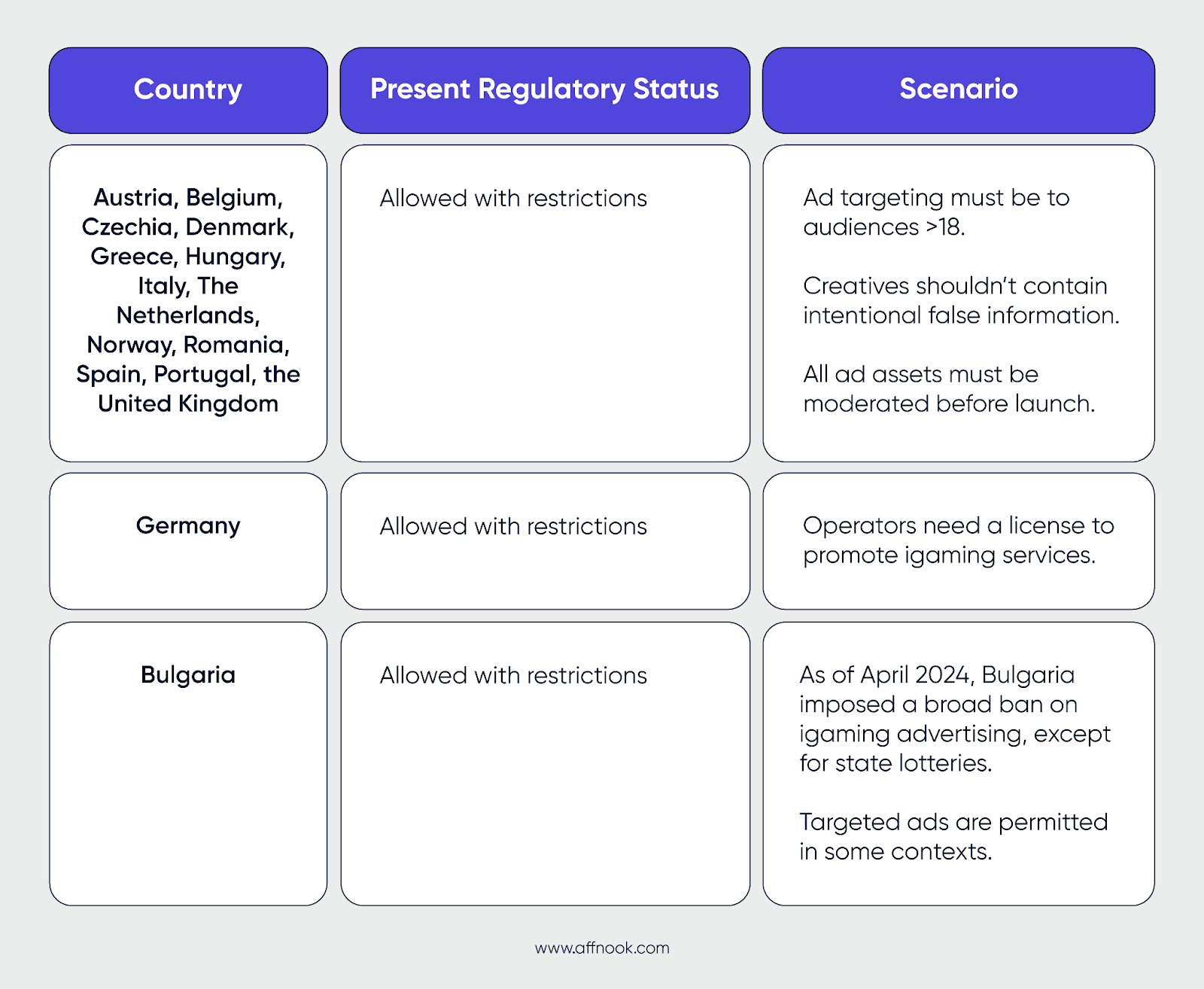 country-wise iGaming rules and regulations