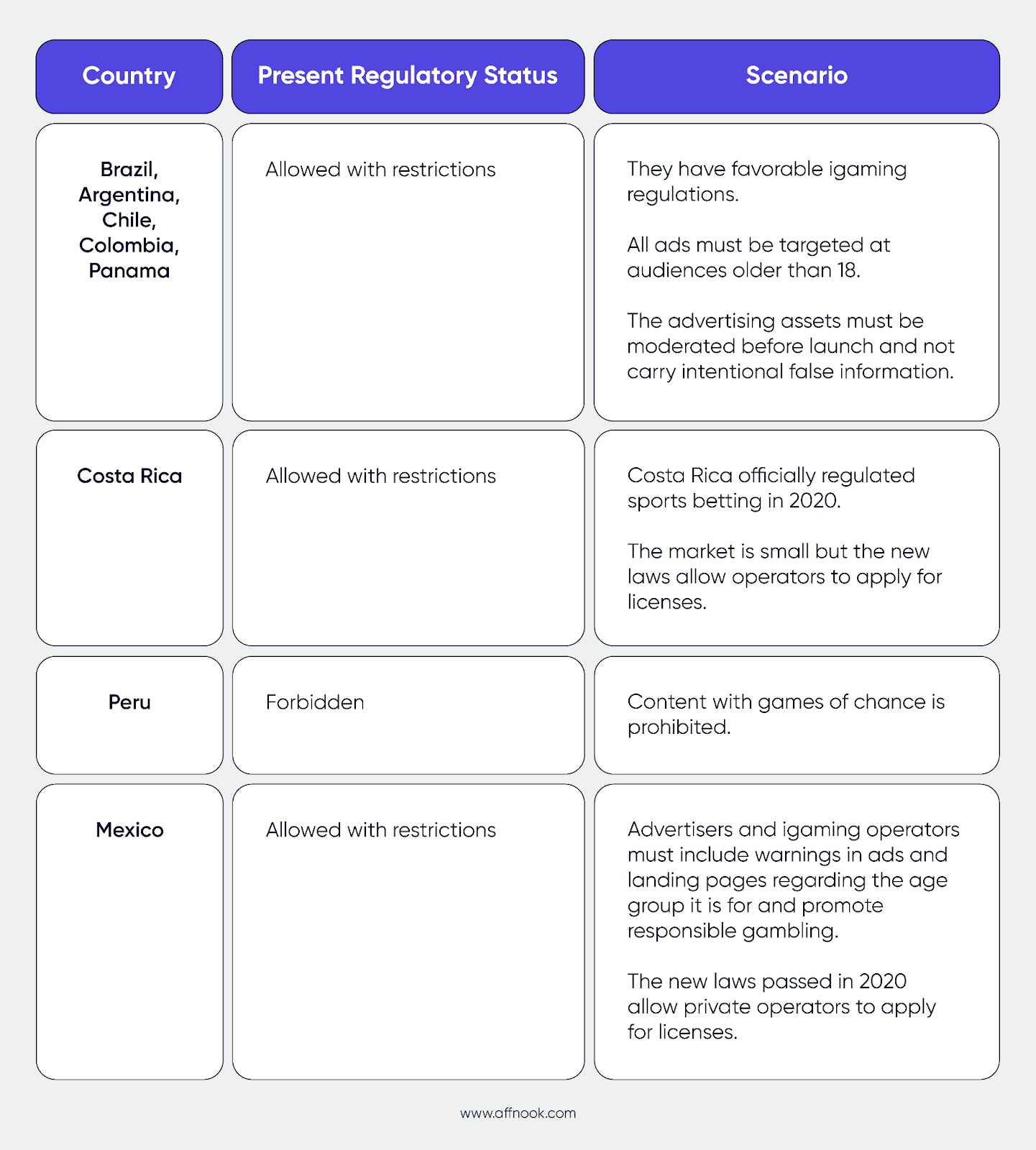 country-wise gambling regulations chart