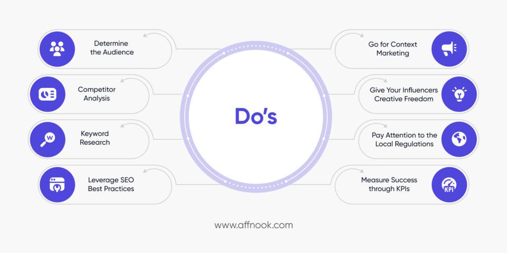 iGaming Content Marketing Do's