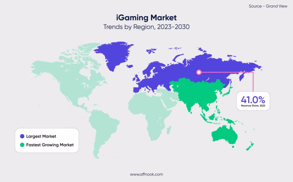 iGaming industry 2025 market trends by region