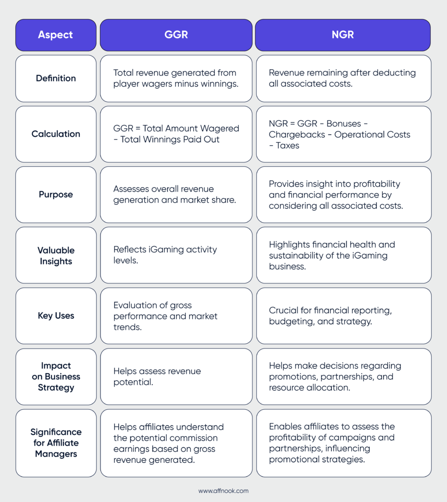 GGR vs NGR - A list of the major differences between the two