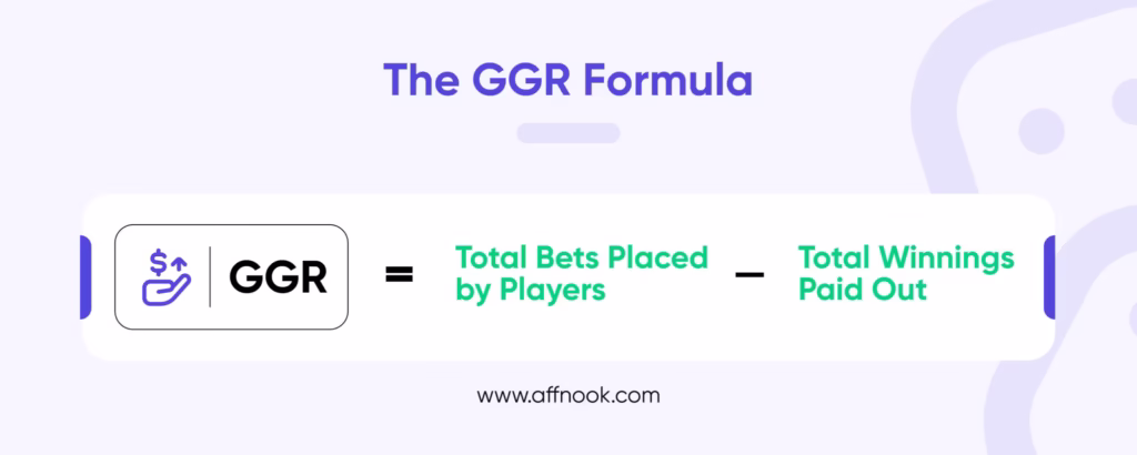 Formula for GGR: Total Bets Placed by Players minus Total Winnings Paid Out.