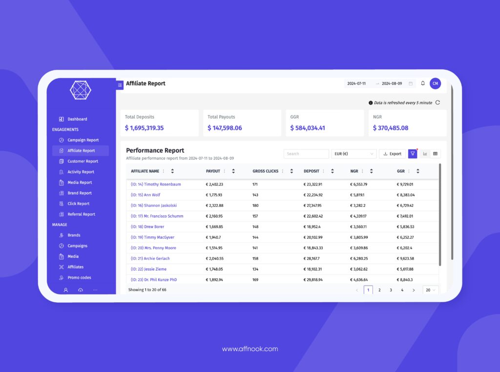 Affnook’s reporting dashboard