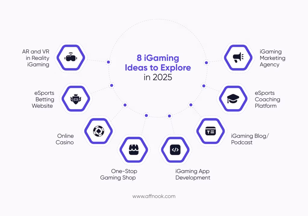 8 iGaming ideas 