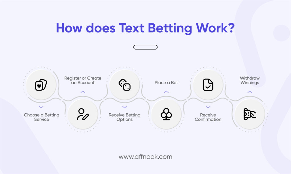 How does text betting works