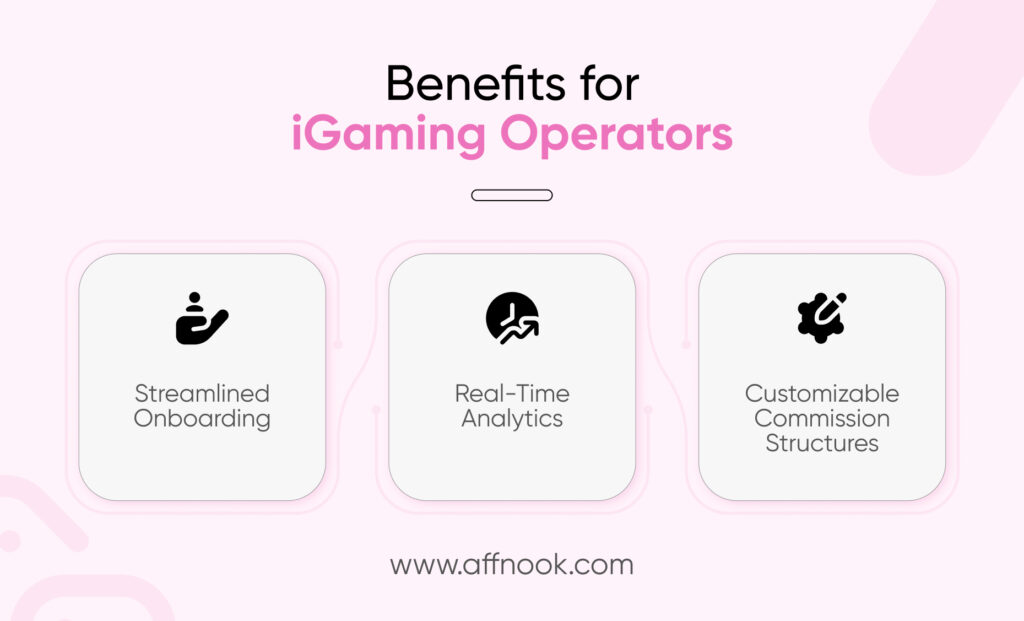 Here's how affiliate marketing helps iGaming Operators 