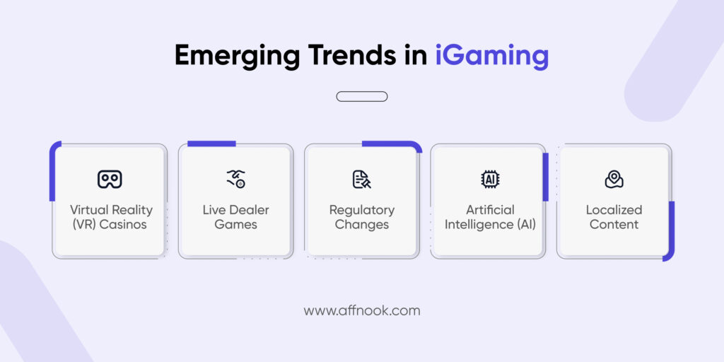 Some emerging trends in igaming industry