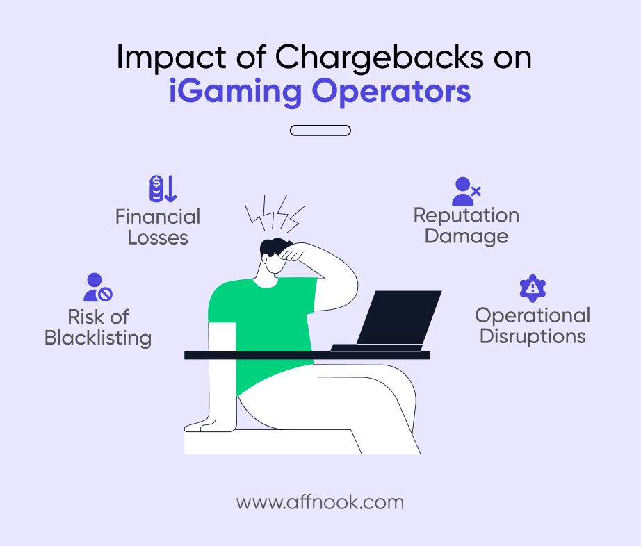 Impact of Chargebacks on iGaming Operators