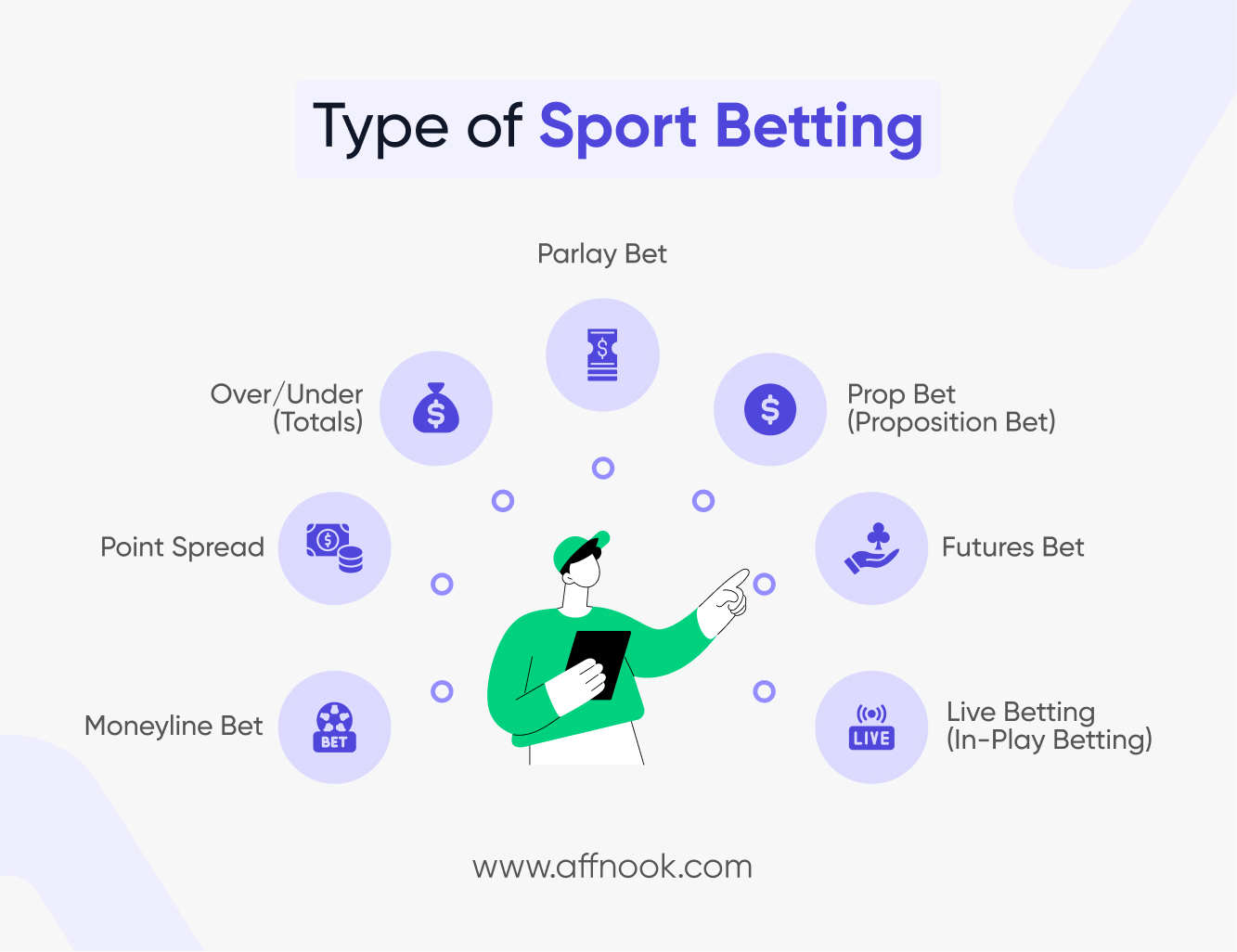 Types of sports betting 