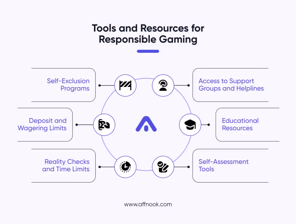 Responsible Gaming: How to Balance Excitement with Safety 4 Tools and Resources for Responsible Gaming