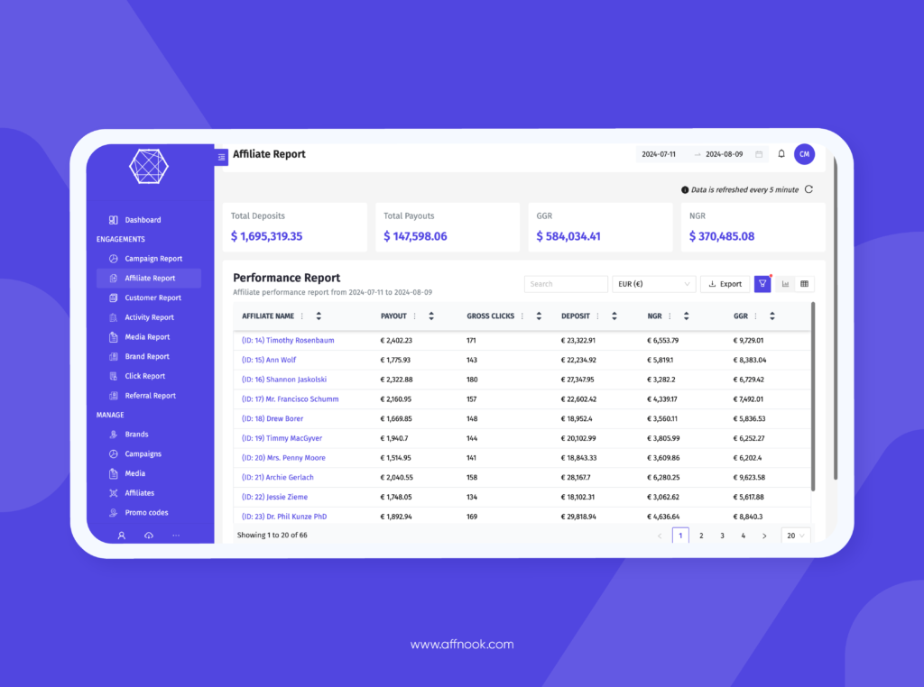 Affnook’s unified dashboard