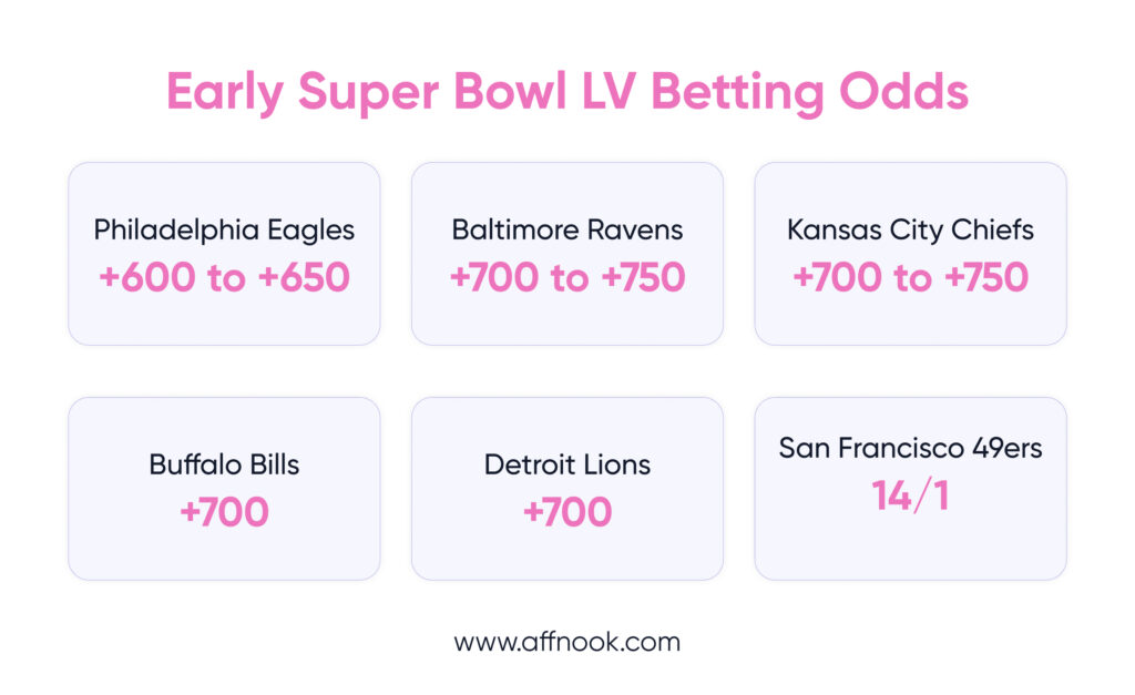 Early betting odds for Super Bowl LV in 2026