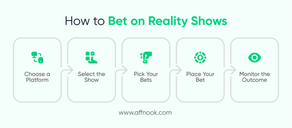 How to bet on Reality Shows