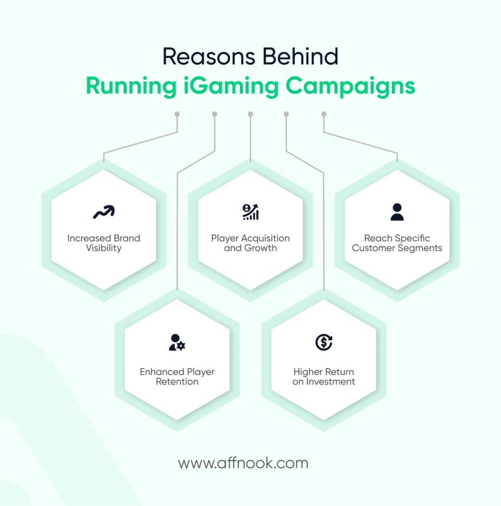 What to keep in mind while crafting iGaming campaigns 