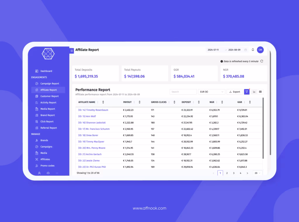 How to Make a Betting Site in 2026? All You Need to Know 5 Setting up your affiliate program when considering how to make a betting site in 2026