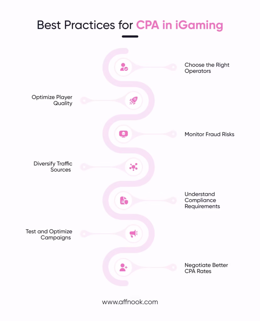 Best Practices for CPA in iGaming