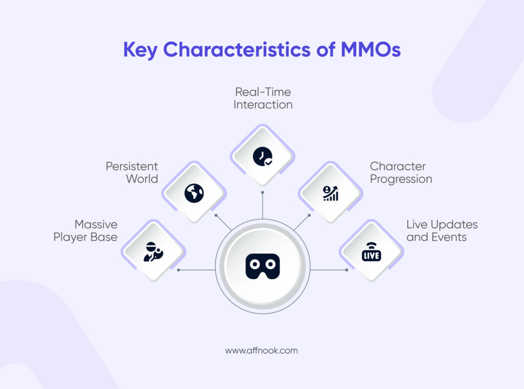 Key Characteristics of Massively Multiplayer Online Games