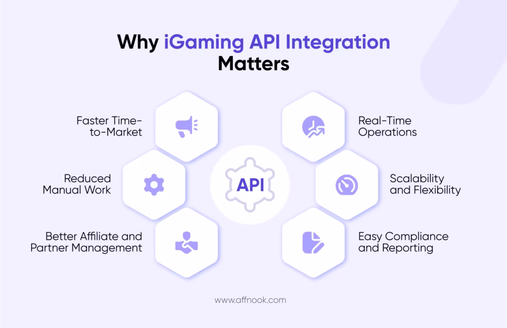 Why iGaming API Integration MAtters