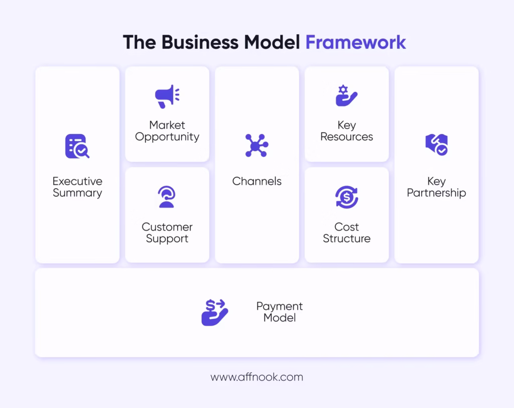 Online gambling plan framework