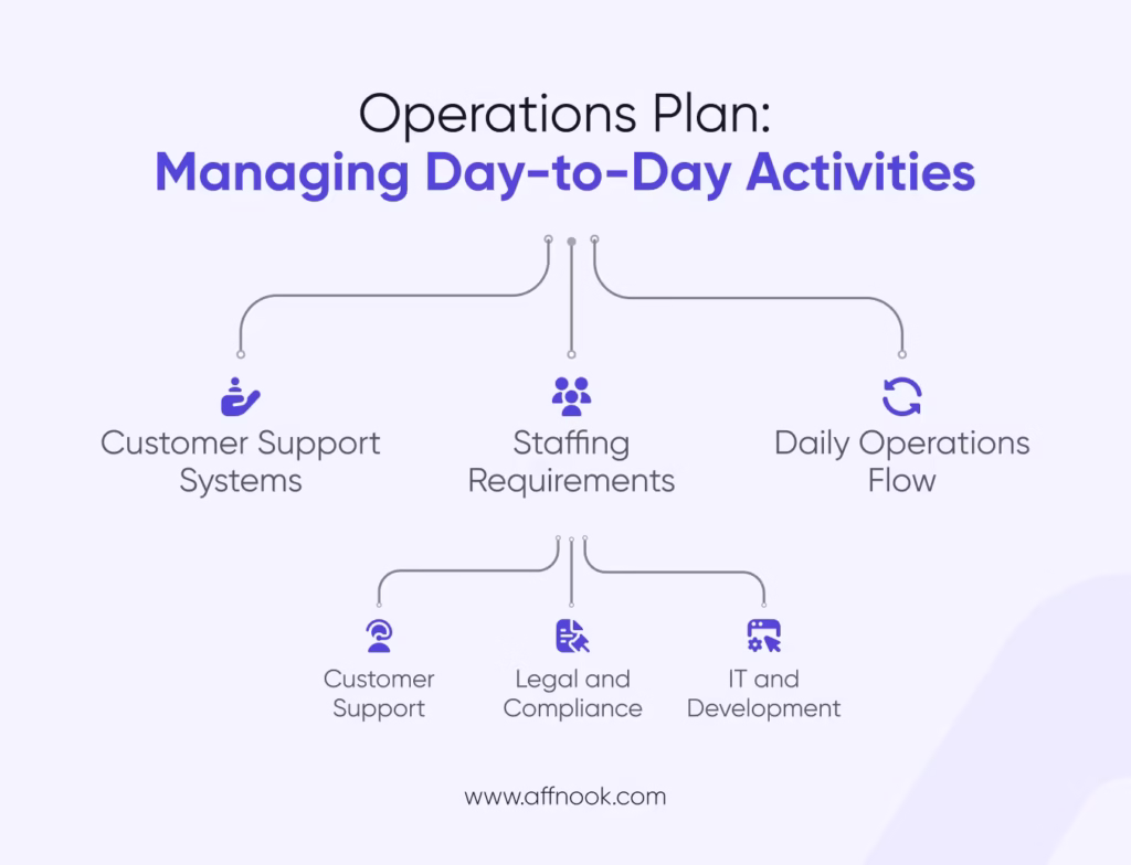 Operation plan of online gambling business plan