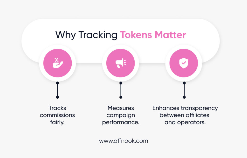 The significance of tracking tokens in affiliate marketing
