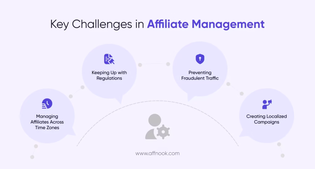 Key Challenges facing by online casino affilate manager