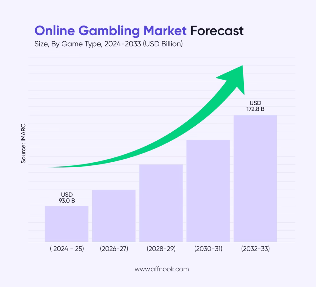 Online gambling display ads data 