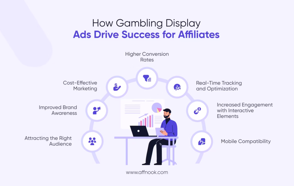 How to Create an Effective Gambling Display Ad?