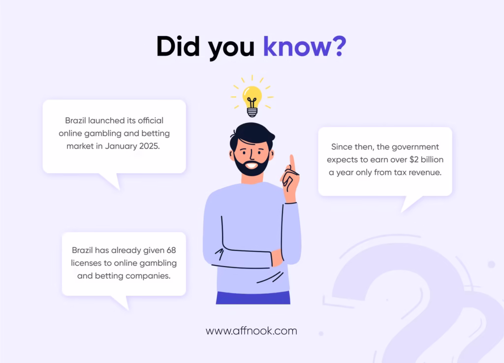 Did you know?