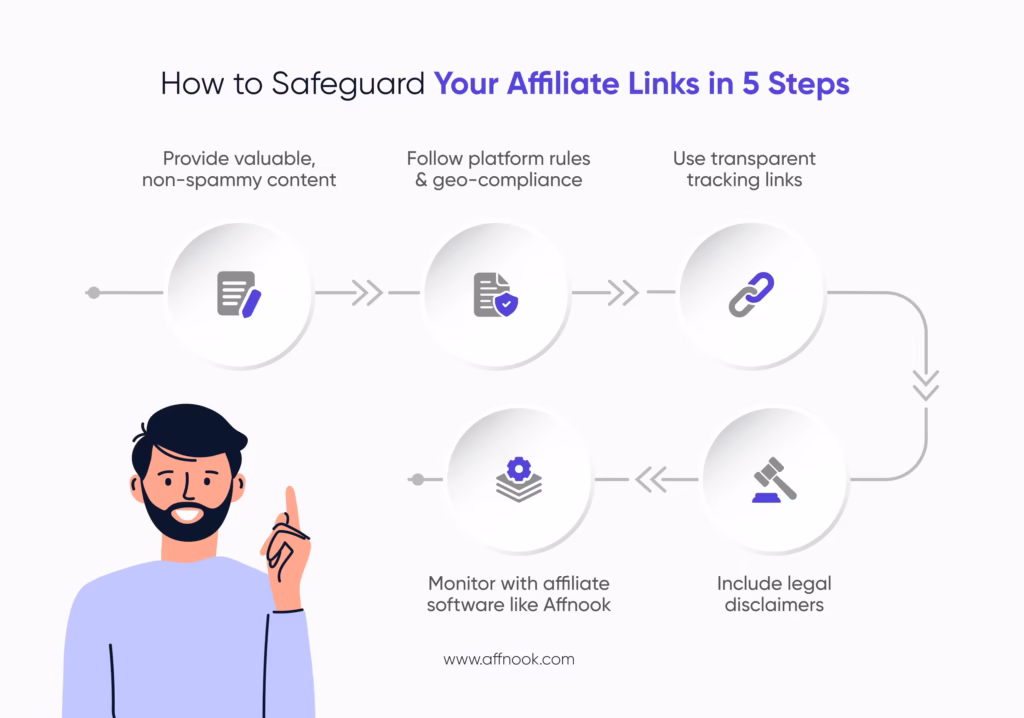 5 Steps to safeguard your affiliate links 