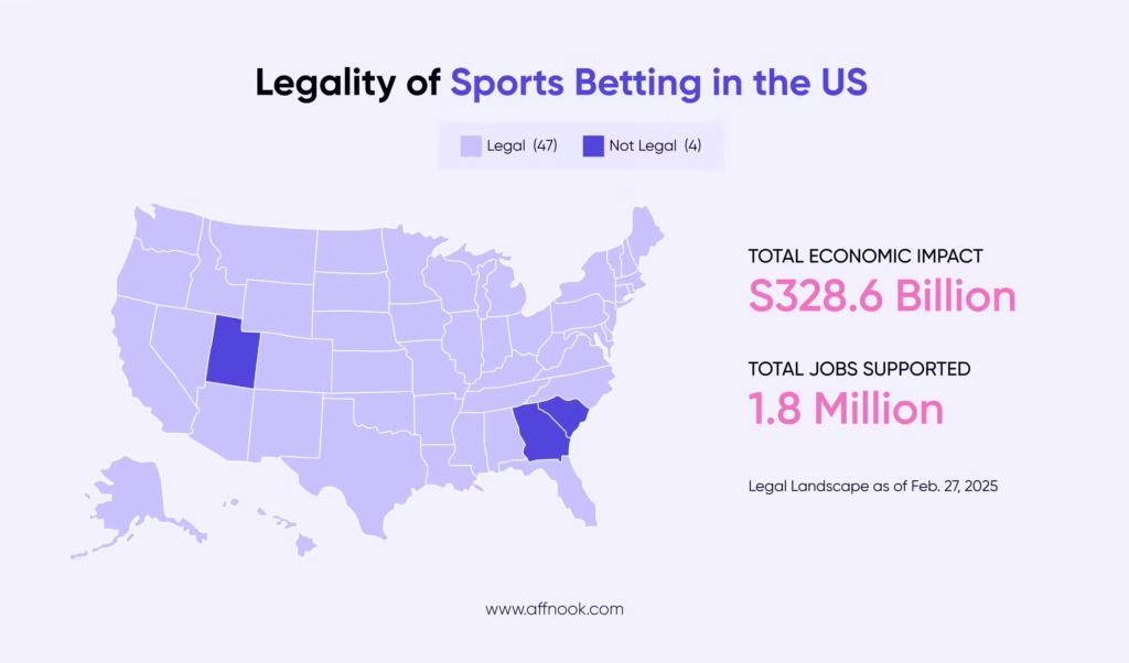 Legality of Sports Betting in the US