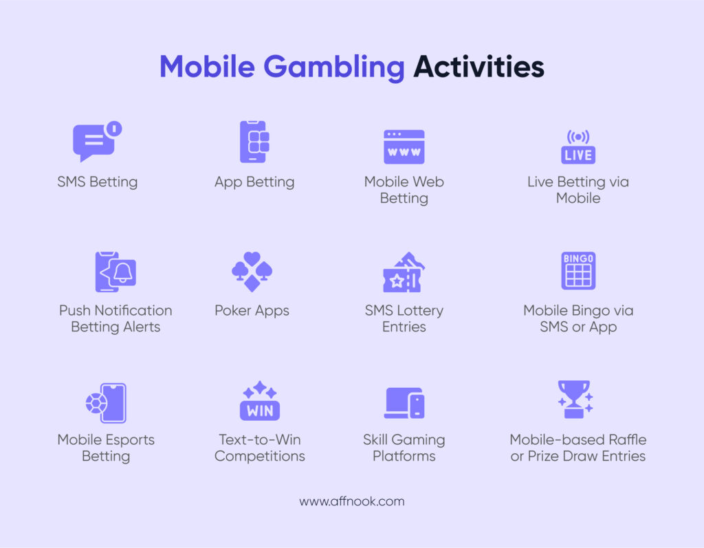 mobile gambling activities
