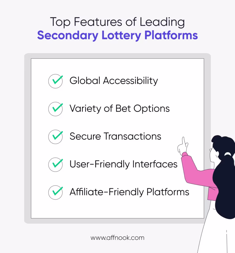 Infographic listing top features of leading secondary lottery platforms.