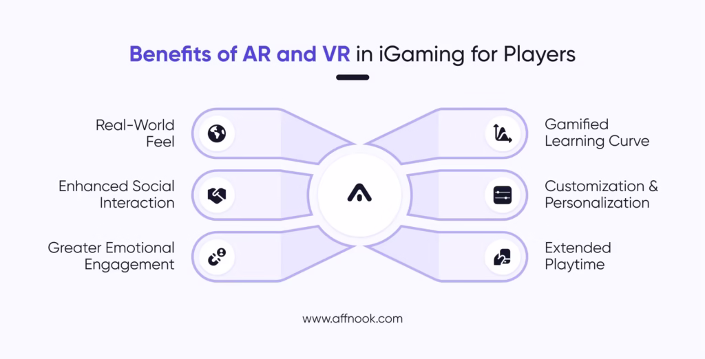 Benefits of AR and VR in iGaming for Players.