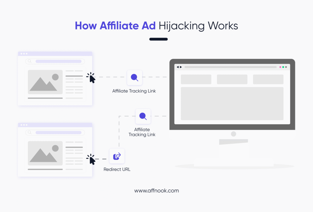 Affiliate ad hijacking demonstration