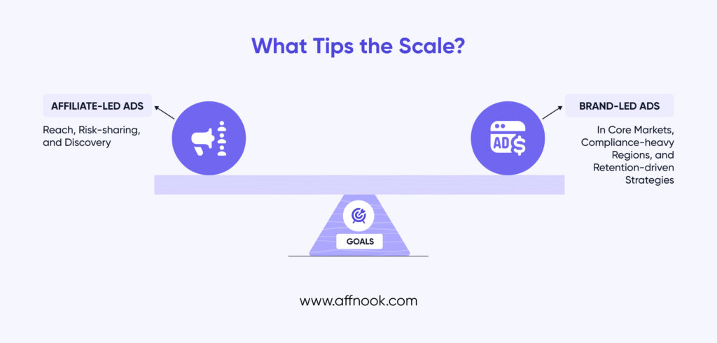The factor that tips for scale for who should run online casino ads in the affiliates' or brands' favour