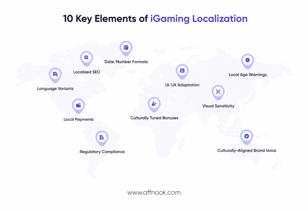 Infographic for 10 key elements of iGaming Localization