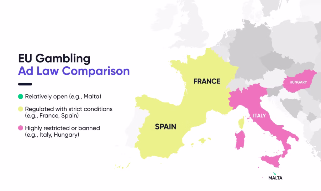 Online Gambling Ads law comparison 