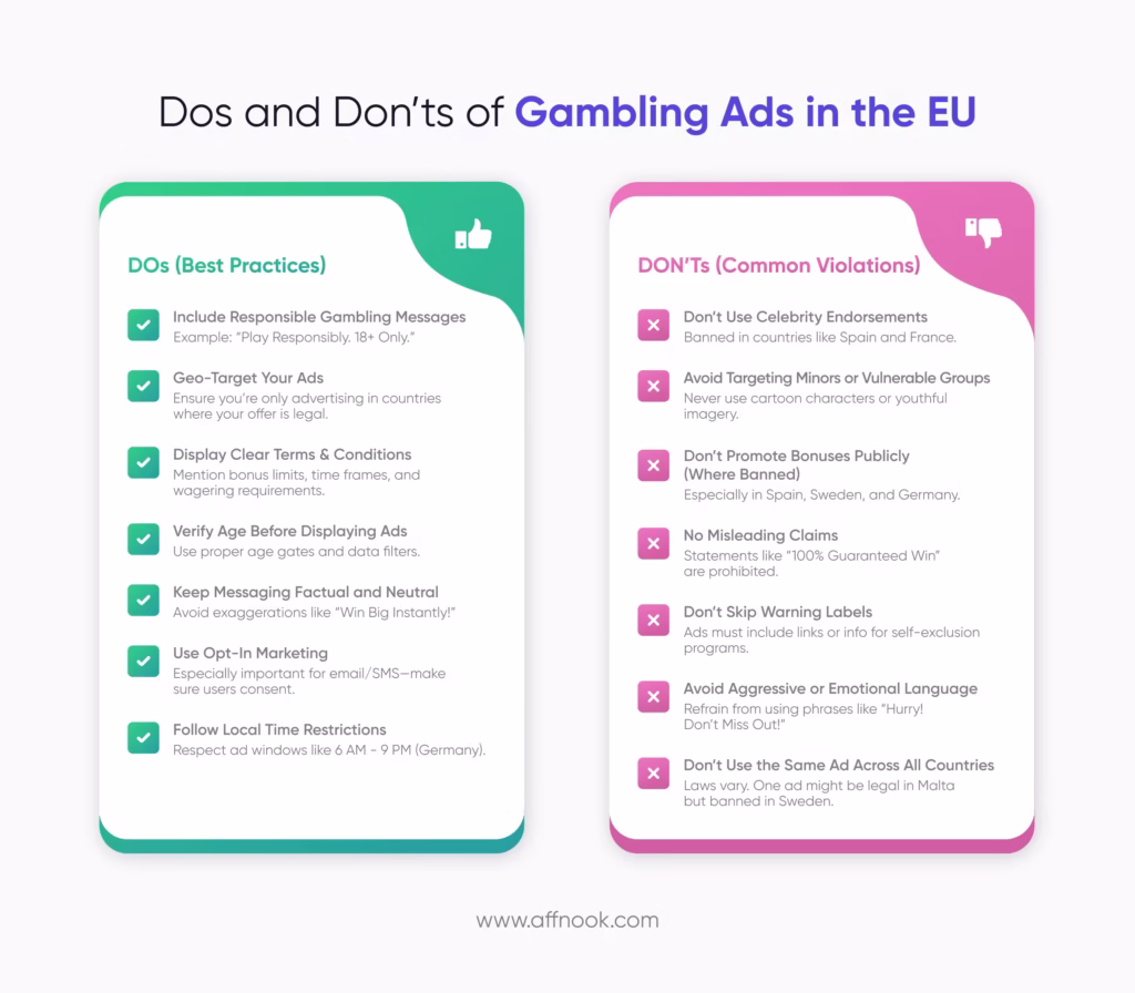 Dos and Don’ts of Gambling Ads in the EU
