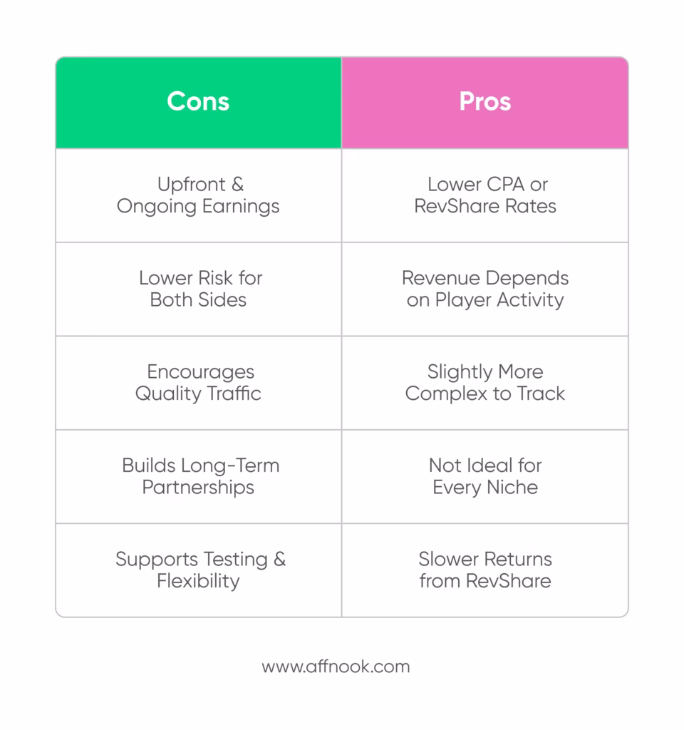 Pros and Cons of Hybrid Commission Structure
