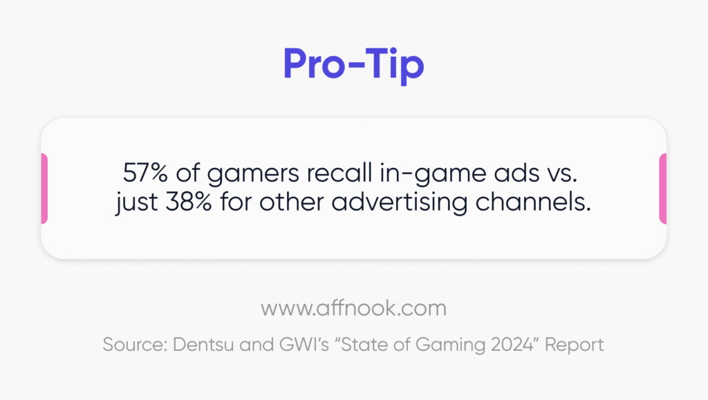 In-game online gambling ads work better than other channels
