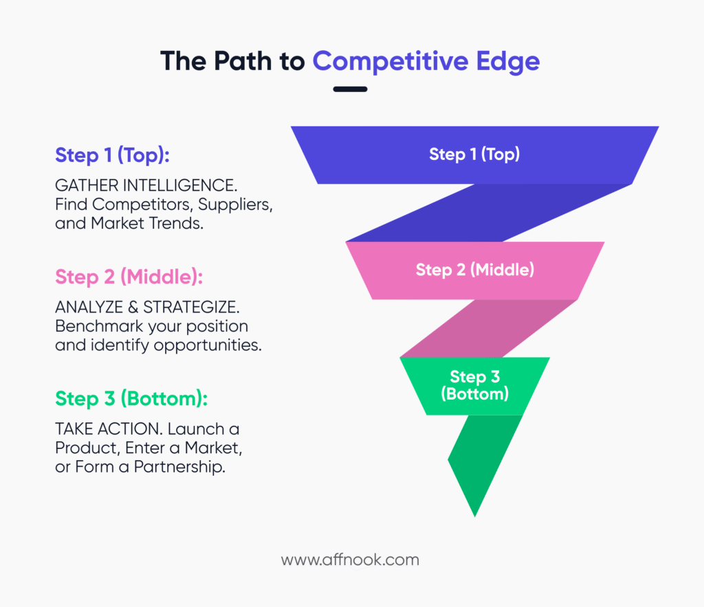 How an iGaming business directory enables you to gain competitive advantage 